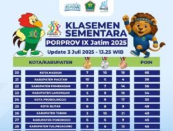 Anggaran Jumbo Medali Minim, Tuban Kandas di Porprov 2025