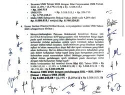 UMK Kabupaten Bekasi 2026 Disepakati Naik 6,84 Persen, Tembus Rp5,9 Juta Meski APINDO Menolak