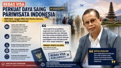 Bebas Visa Dipersoalkan, SMSI Bali: Daya Saing Pariwisata Juga Harus Dihitung