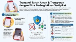 Cek Keabsahan Tanah Sebelum Membeli, Kantor Pertanahan Tabanan Dorong Pemanfaatan Fitur di Aplikasi Sentuh Tanahku   